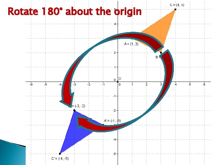 Rotate 180° about the origin Rotate 180° about the origin