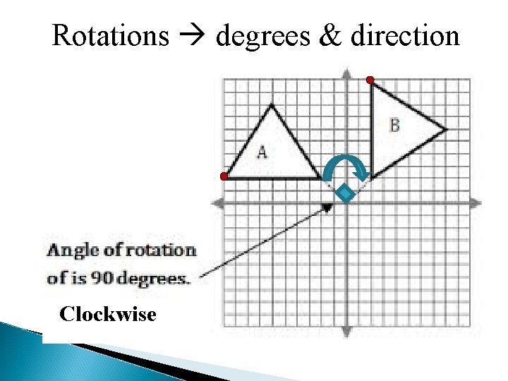 Rotations degrees & direction Clockwise Rotations degrees & direction Clockwise