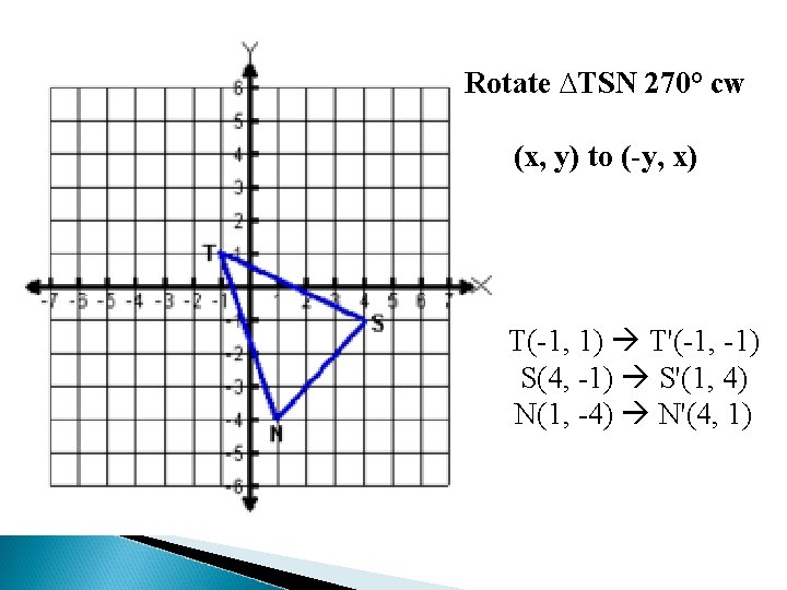 Rotate ∆TSN 270° cw (x, y) to (-y, x) T(-1, 1) T'(-1, -1) S(4, Rotate ∆TSN 270° cw (x, y) to (-y, x) T(-1, 1) T'(-1, -1) S(4,