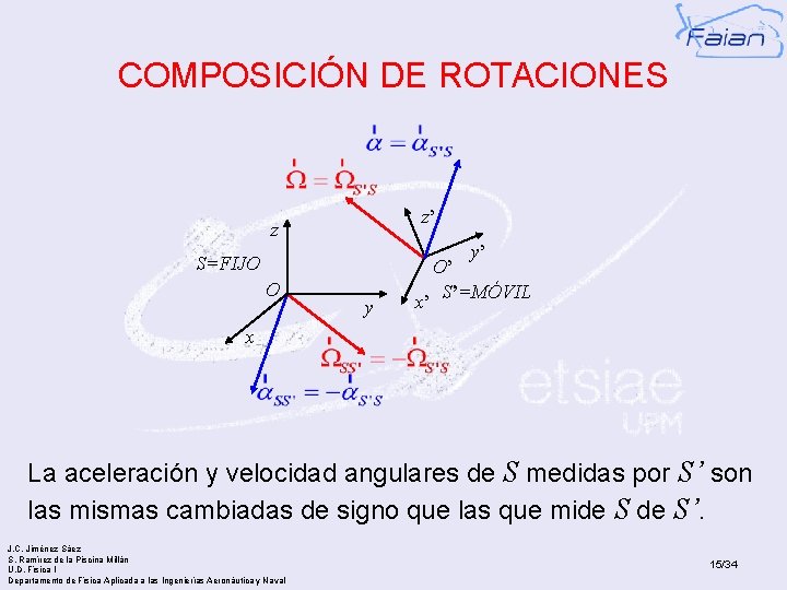 COMPOSICIÓN DE ROTACIONES z’ z S=FIJO O y x’ y’ O’ S’=MÓVIL x La