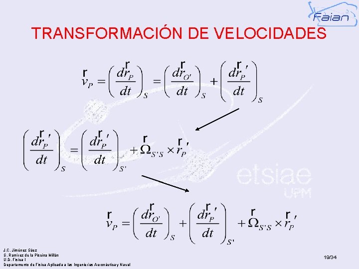 TRANSFORMACIÓN DE VELOCIDADES J. C. Jiménez Sáez S. Ramírez de la Piscina Millán U.