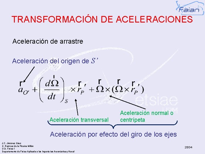 TRANSFORMACIÓN DE ACELERACIONES Aceleración de arrastre Aceleración del origen de S’ Aceleración transversal Aceleración