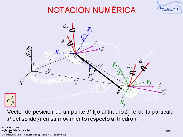 NOTACIÓN NUMÉRICA P Vector de posición de un punto P fijo al triedro Sj