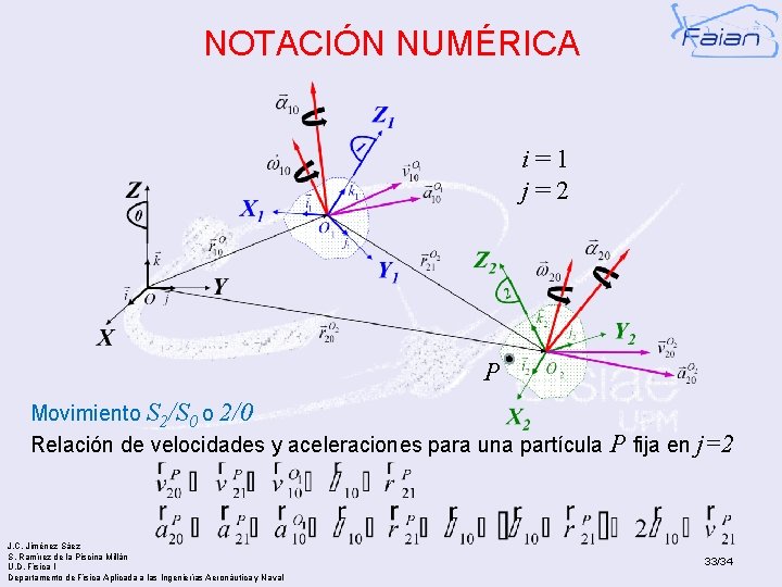 NOTACIÓN NUMÉRICA i=1 j=2 P Movimiento S 2/S 0 o 2/0 Relación de velocidades