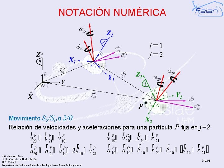 NOTACIÓN NUMÉRICA i=1 j=2 P Movimiento S 2/S 0 o 2/0 Relación de velocidades