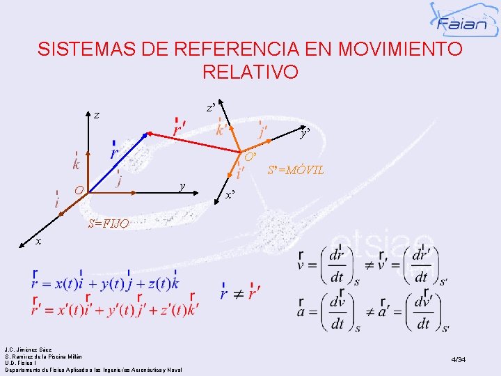 SISTEMAS DE REFERENCIA EN MOVIMIENTO RELATIVO z’ z y’ O’ y O S’=MÓVIL x’