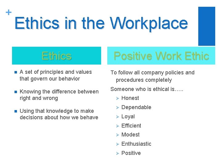 + Ethics in the Workplace Ethics Positive Work Ethic n A set of principles