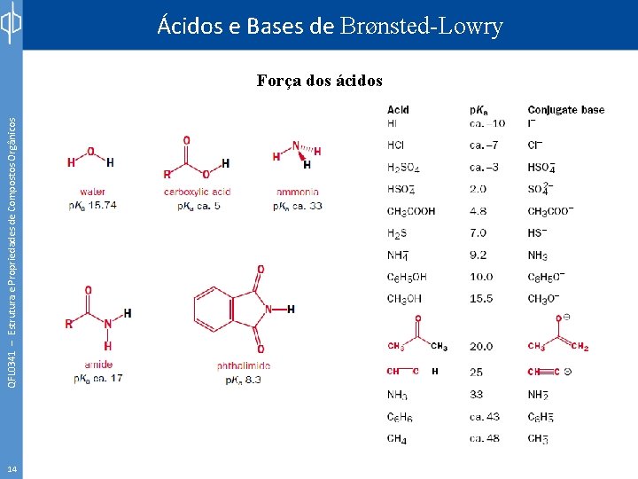 QFL 0341 – Estrutura e Propriedades de Compostos Orgânicos Ácidos e Bases de Brønsted-Lowry