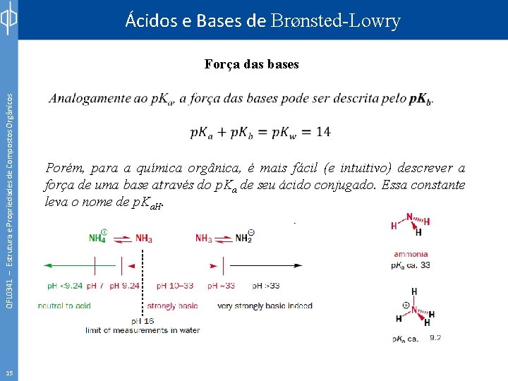 Ácidos e Bases de Brønsted-Lowry QFL 0341 – Estrutura e Propriedades de Compostos Orgânicos