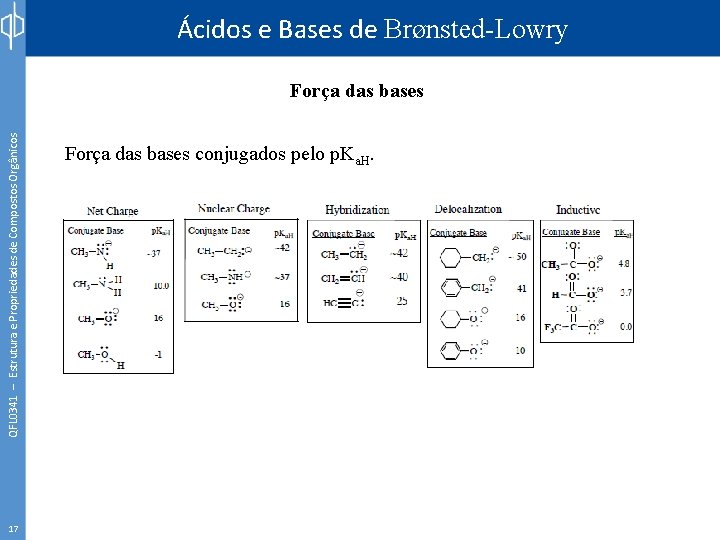 Ácidos e Bases de Brønsted-Lowry QFL 0341 – Estrutura e Propriedades de Compostos Orgânicos