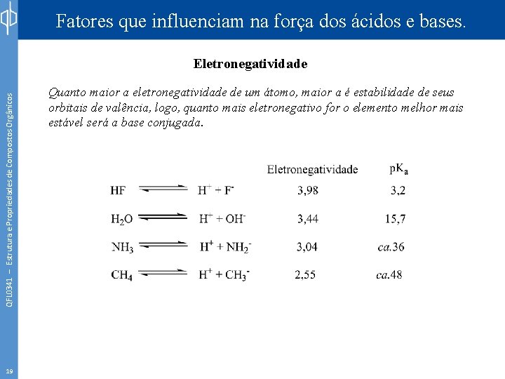 Fatores que influenciam na força dos ácidos e bases. QFL 0341 – Estrutura e