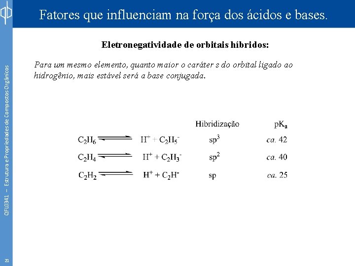 Fatores que influenciam na força dos ácidos e bases. QFL 0341 – Estrutura e