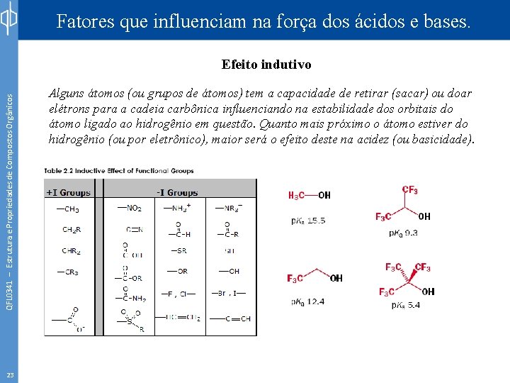 Fatores que influenciam na força dos ácidos e bases. QFL 0341 – Estrutura e