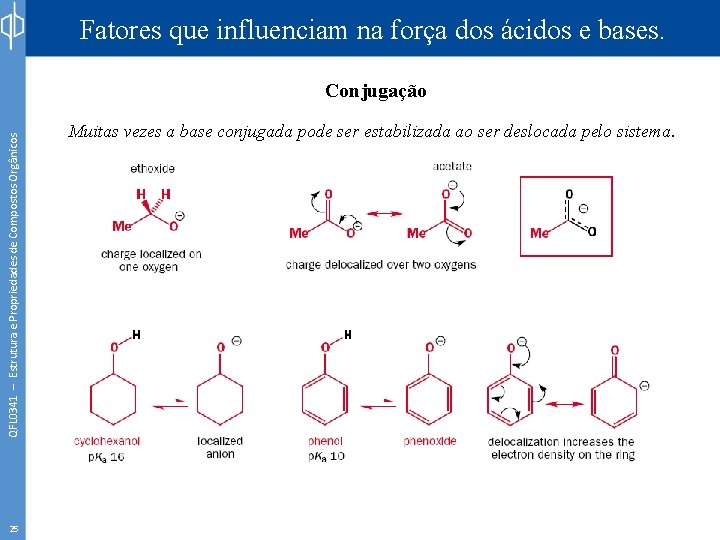 Fatores que influenciam na força dos ácidos e bases. QFL 0341 – Estrutura e