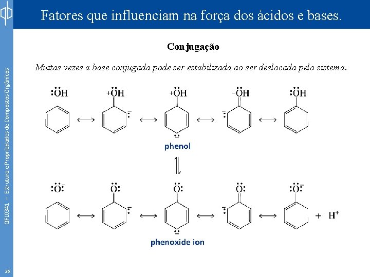 Fatores que influenciam na força dos ácidos e bases. QFL 0341 – Estrutura e