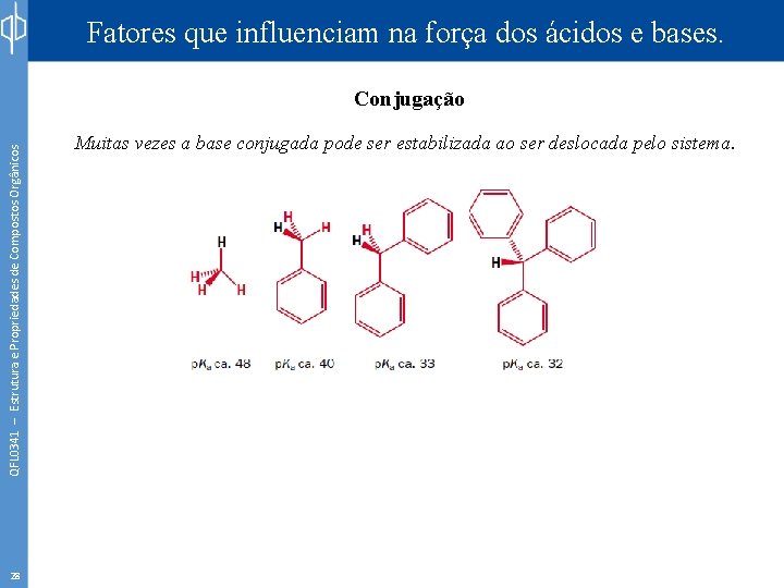 Fatores que influenciam na força dos ácidos e bases. QFL 0341 – Estrutura e