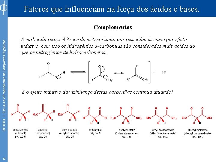 Fatores que influenciam na força dos ácidos e bases. QFL 0341 – Estrutura e