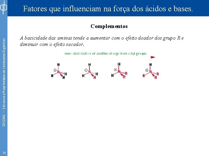 Fatores que influenciam na força dos ácidos e bases. QFL 0341 – Estrutura e