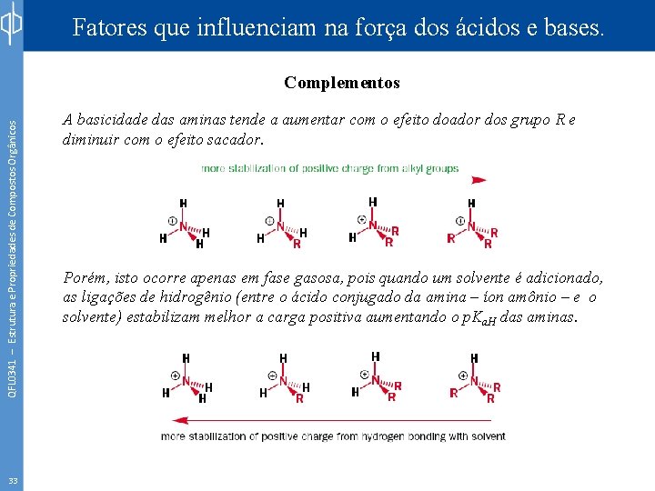 Fatores que influenciam na força dos ácidos e bases. QFL 0341 – Estrutura e