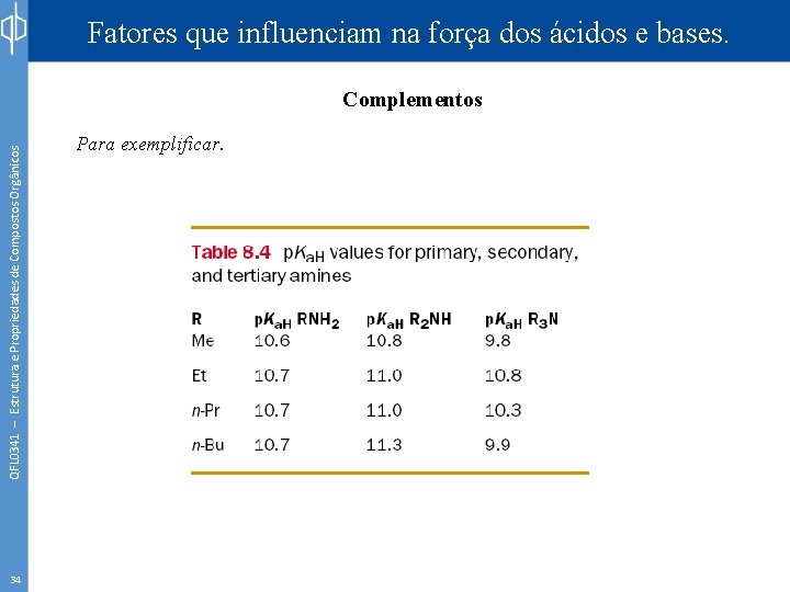 Fatores que influenciam na força dos ácidos e bases. QFL 0341 – Estrutura e