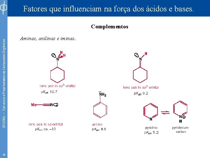 Fatores que influenciam na força dos ácidos e bases. QFL 0341 – Estrutura e