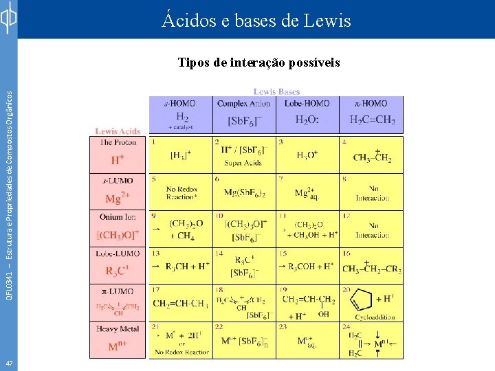 QFL 0341 – Estrutura e Propriedades de Compostos Orgânicos Ácidos e bases de Lewis