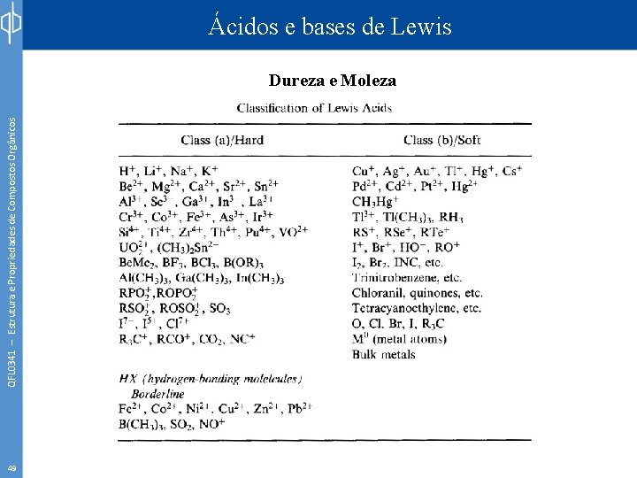 QFL 0341 – Estrutura e Propriedades de Compostos Orgânicos Ácidos e bases de Lewis