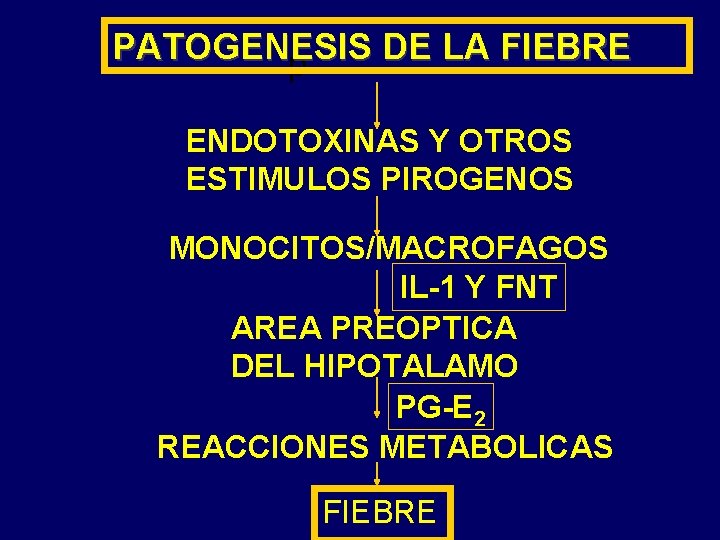 PATOGENESIS DE LA FIEBRE p ENDOTOXINAS Y OTROS ESTIMULOS PIROGENOS MONOCITOS/MACROFAGOS IL-1 Y FNT