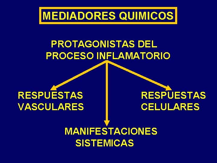 MEDIADORES QUIMICOS PROTAGONISTAS DEL PROCESO INFLAMATORIO RESPUESTAS VASCULARES RESPUESTAS CELULARES MANIFESTACIONES SISTEMICAS 