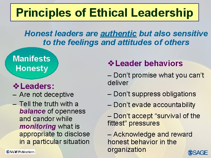 Chapter 15 – Leadership Ethics Principles of Ethical Leadership Honest leaders are authentic but