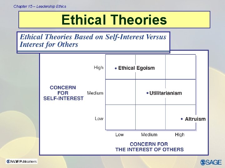 Chapter 15 – Leadership Ethics Ethical Theories 