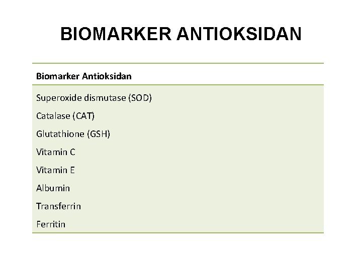 BIOMARKER ANTIOKSIDAN Biomarker Antioksidan Superoxide dismutase (SOD) Catalase (CAT) Glutathione (GSH) Vitamin C Vitamin