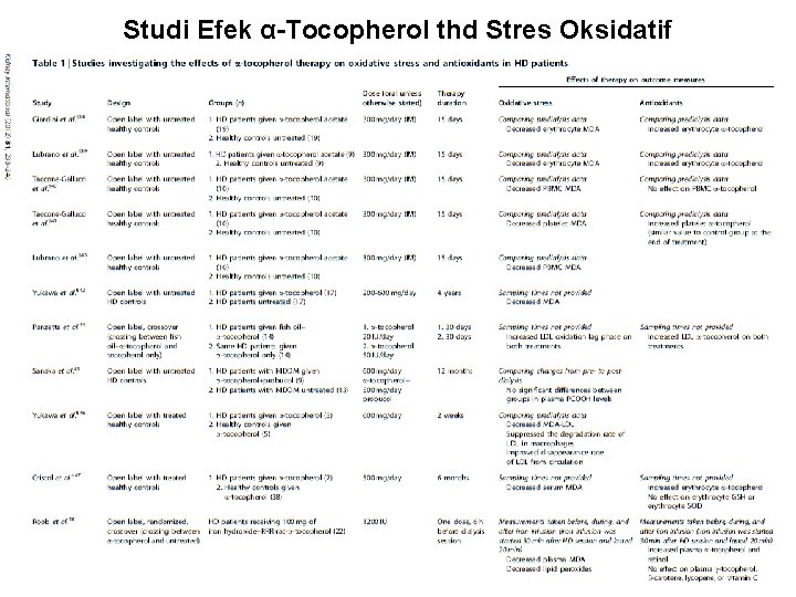Studi Efek α-Tocopherol thd Stres Oksidatif 