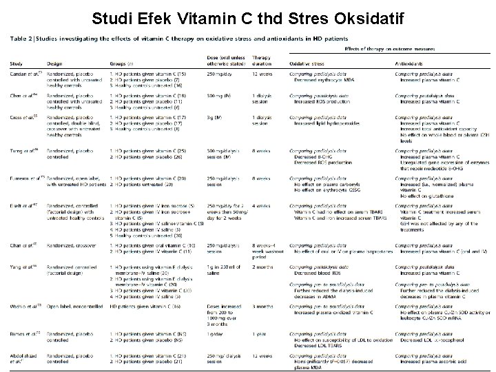 Studi Efek Vitamin C thd Stres Oksidatif 