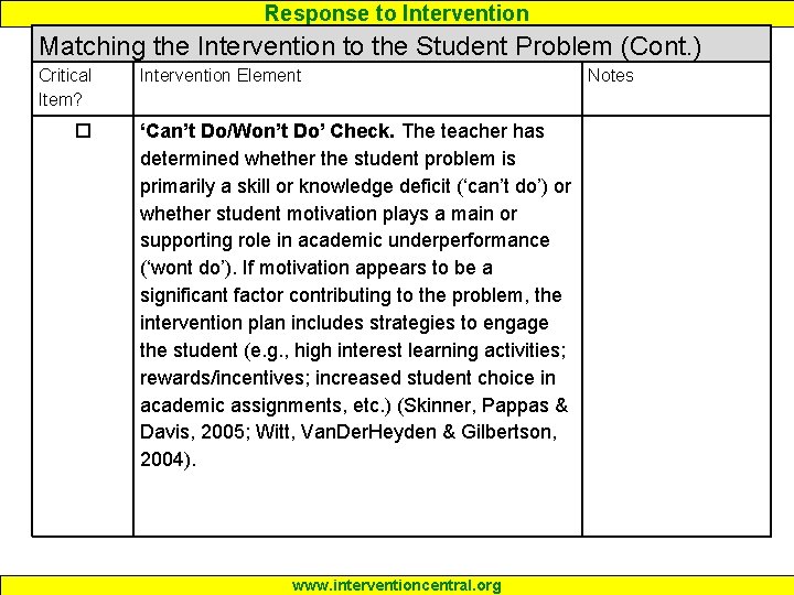 Response to Intervention Matching the Intervention to the Student Problem (Cont. ) Critical Item?