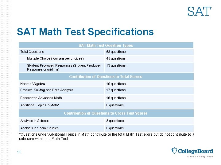 SAT Math Test Specifications SAT Math Test Question Types Total Questions 58 questions Multiple