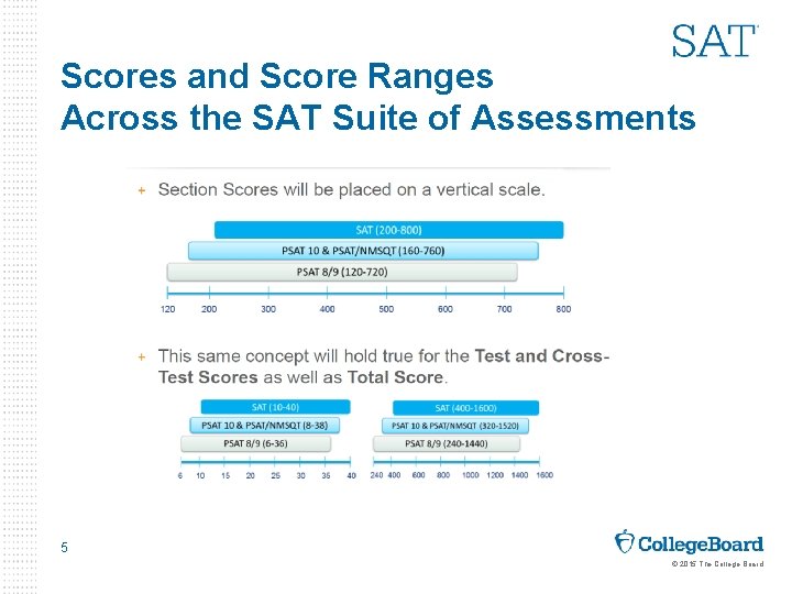 Scores and Score Ranges Across the SAT Suite of Assessments 5 © 2015 The