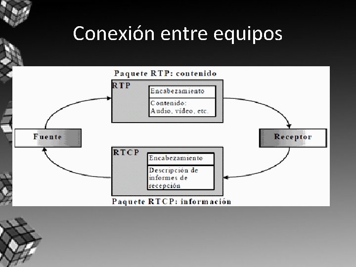 Conexión entre equipos Conexión entre equipos