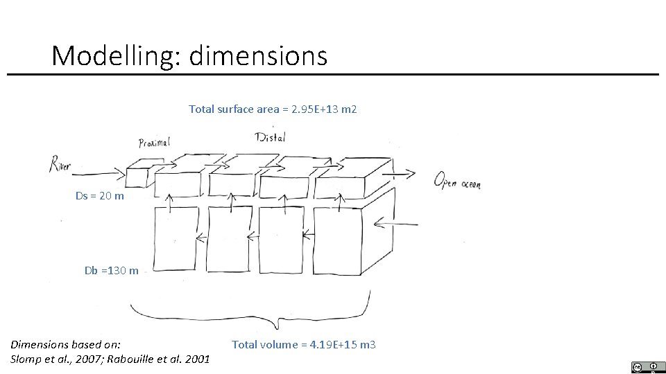 Coastal carbon transfer in the past A boxmodel