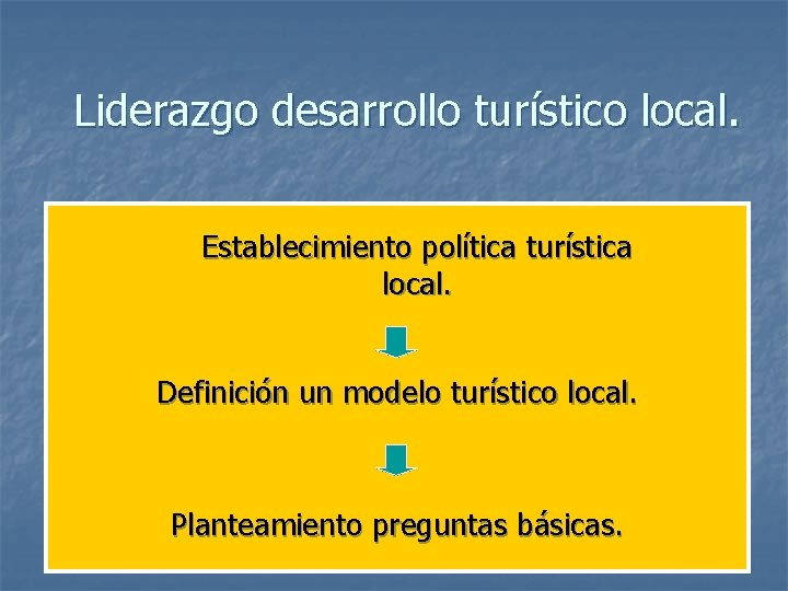 Liderazgo desarrollo turístico local. Establecimiento política turística local. Definición un modelo turístico local. Planteamiento