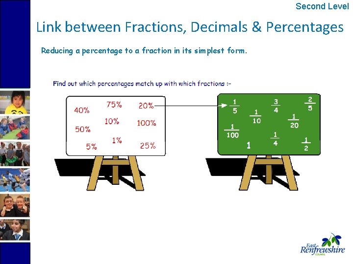 Second Level Link between Fractions, Decimals & Percentages Reducing a percentage to a fraction