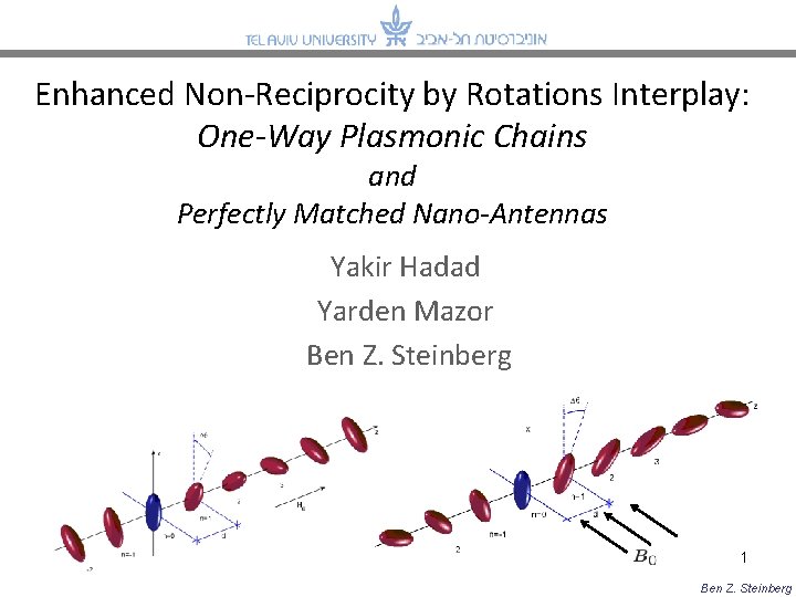 Enhanced Non-Reciprocity by Rotations Interplay: One-Way Plasmonic Chains and Perfectly Matched Nano-Antennas Yakir Hadad