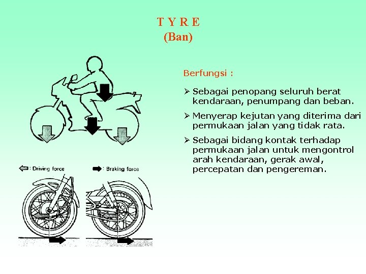 TYRE (Ban) Berfungsi : Ø Sebagai penopang seluruh berat kendaraan, penumpang dan beban. Ø