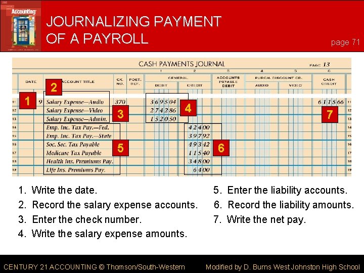 JOURNALIZING PAYMENT OF A PAYROLL 1 2 3 4 5 1. 2. 3. 4.