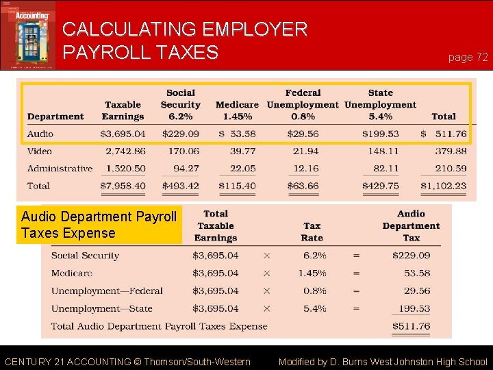 CALCULATING EMPLOYER PAYROLL TAXES page 72 Audio Department Payroll Taxes Expense CENTURY 21 ACCOUNTING