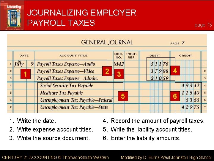 JOURNALIZING EMPLOYER PAYROLL TAXES 1 2 3 5 1. Write the date. 2. Write