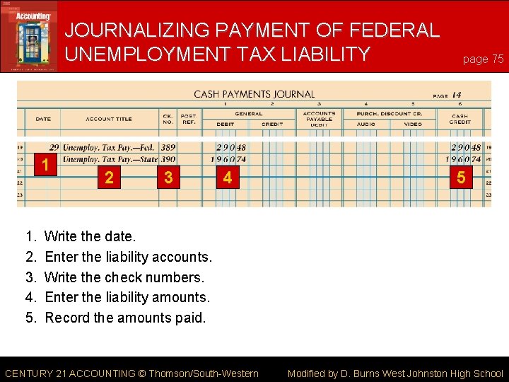 JOURNALIZING PAYMENT OF FEDERAL UNEMPLOYMENT TAX LIABILITY 1 1. 2. 3. 4. 5. 2