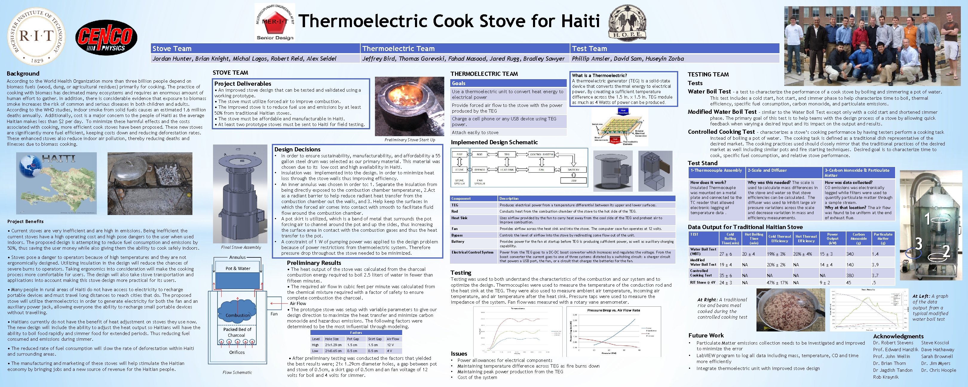 Thermoelectric Cook Stove for Haiti Stove Team Thermoelectric Team Test Team Jordan Hunter, Brian