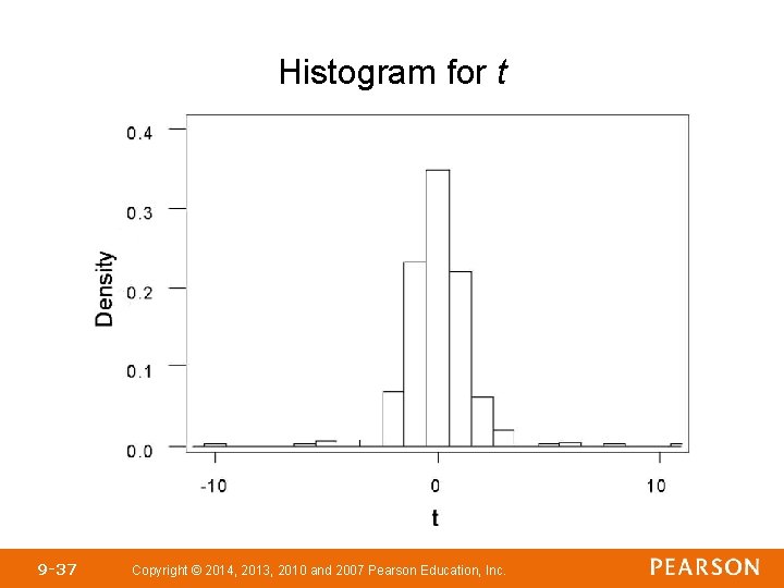 Histogram for t 9 -37 Copyright © 2014, 2013, 2010 and 2007 Pearson Education,