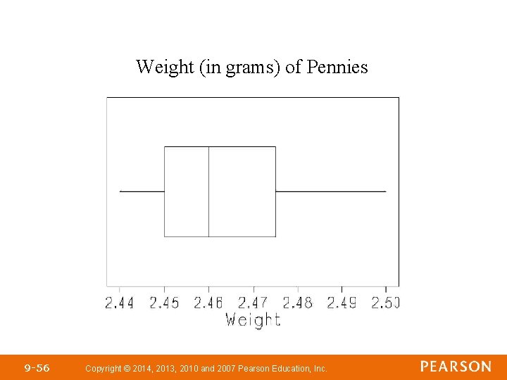 Weight (in grams) of Pennies 9 -56 Copyright © 2014, 2013, 2010 and 2007